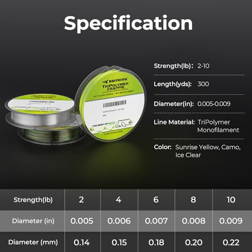 KastKing TriPolymer Crappie Advanced Monofilament Fishing Line, Higher Strength, Super Smooth, Low Light Refraction, Tri-Extrusion Advanced Mono Fishing line, Highly Abrasion Resistant - color: ICE CLEAR, size: 6LB-0.0071in-300Yds