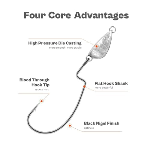 OJY&DOIIIY Weighted Texas Rig Hooks, Weedless Swimbait Jig Heads for Bass Fishing 1/8 3/16 1/4 3/8oz - style: 1/2oz,15 Pack
