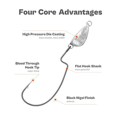 OJY&DOIIIY Weighted Texas Rig Hooks, Weedless Swimbait Jig Heads for Bass Fishing 1/8 3/16 1/4 3/8oz - style: 1/2oz,15 Pack