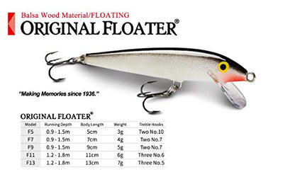 Rapala Original Floater® | 7cm | 4 g - color: Clown