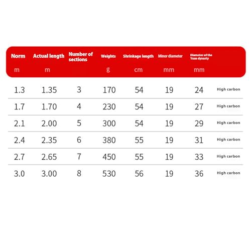 Portable Fishing Handle Poles Long Net Telescoping Handle Carbon Fibers Landing Net Rod Enduring Fishing Accessories - size: 3.0m