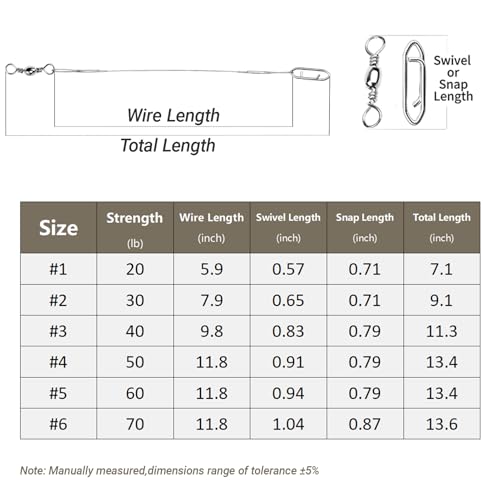 Atibin Stainless Steel Fishing Leader Wire High Strength Fishing Leaders Strong Saltwater Snap Wire Leader Line White Nickel - size: Size #2 (7.8in-30lb) 40pcs