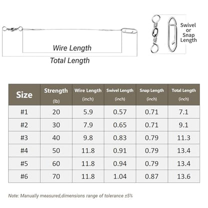Atibin Stainless Steel Fishing Leader Wire High Strength Fishing Leaders Strong Saltwater Snap Wire Leader Line White Nickel - size: Size #5 (11.8in-60lb) 30pcs