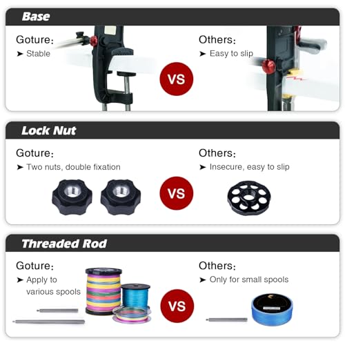 Goture Fishing Line Spooler for Fishing Reel, Fits Spools up to 5.9 in Fishing Spooler, Available in Two Lengths Fishing Reel Line Spooler, Adjustable Friction Machine Spooling Station System - color: Fishing Line Spooler A