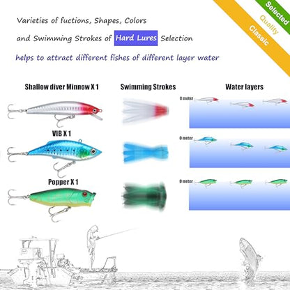 EXAURAFELIS Fishing Lures,Tackle Box with Tackle Included, Crankbaits, Spoon, Shrimp Worm Bait, Hooks,Weights & Other Accessories, Fishing Lures kit Lure Set for Bass Trout Salmon - color: Black-79pcs