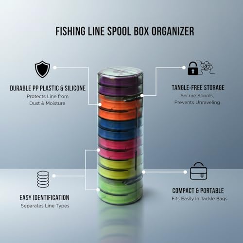Fishing Line Spool Organizer Box, Durable PP Plastic Storage Case with Silicone Holders for Braid, Mono, and Fluoro Spools - size: 7.09 x 2.44 x 2.24 in