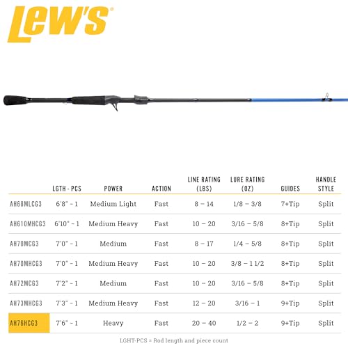 Lew'sLews Fishing, American Hero Speed Stick Rod, Flipping, Heavy, 7'6"