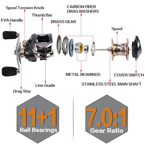 Sougayilang Baitcasting Fishing Reel, 11+1 Shielded Bearings, 18LB Carbon Fibre Drag, 7.0:1 Baitcsters,Magnetic Brake System Fishing Reel