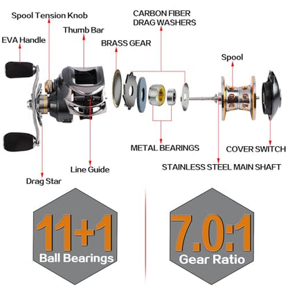 Sougayilang Baitcasting Fishing Reel, 11+1 Shielded Bearings, 18LB Carbon Fibre Drag, 7.0:1 Baitcsters,Magnetic Brake System Fishing Reel