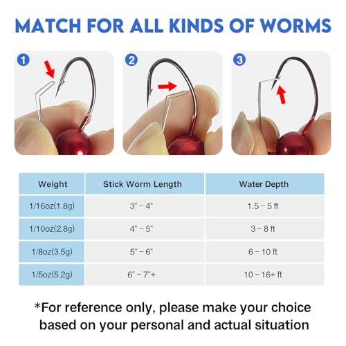 Eupheng 10PCS Weedless Wacky Jig Heads, 1/16oz 1/10oz 1/8oz 1/5oz Wacky Rig Hooks Weedless Fishing Hooks Worm Weights Hook for Bass Fishing - size: 1/8oz(3.5g)-10PCS