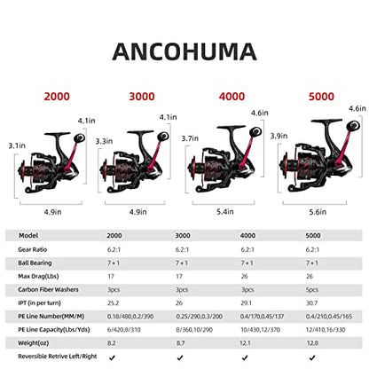 RUNCL Spinning Fishing Reel ANCOHUMA, Powerful 26 LB Max Drag, 7+1 Stainless BB, 6.2:1 CNC Aluminum Alloy Spool, Unique Smooth Colorful Ceramic Line Roller, D.S.S.R Double Shield for Freshwater - color: Ancohuma II: 4000