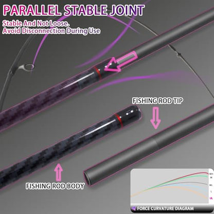 24-Ton Carbon & Fiberglass Spinning/Casting Rod, Lightweight 2-Piece Sensitive Fishing Rod with Ceramic Guides & Split-Grip Handle for Bass, Trout, Pike - color: A-Purple- Casting- 6'0"