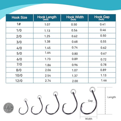 9KM DWLIFE Circle Hooks 4X 25Pcs Strong Corrosion-Resistant High-Carbon Steel Fishing Hooks with Ring for Catfish, Bass Saltwater Circle Hooks - size: 1/0#