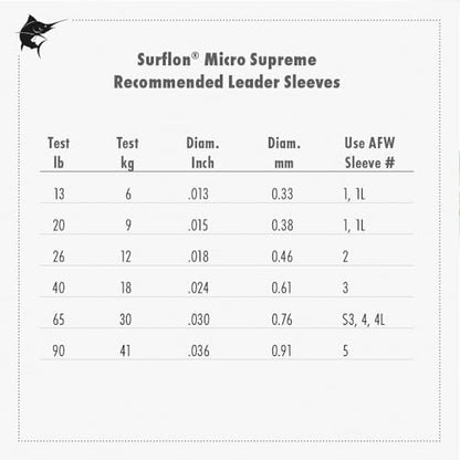 American Fishing Wire Surflon Micro Supreme Nylon Coated 7x7 Stainless Steel Leader Wire - Knottable Wire Leaders for Fishing Saltwater, Fly Fishing, 13lb Test - 90lb Test, Bright, Black & Camo Colors - color: Bright, style: 5 Meter, 20 Pound Test