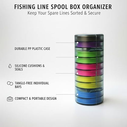 Fishing Line Spool Organizer Box, Durable PP Plastic Storage Case with Silicone Holders for Braid, Mono, and Fluoro Spools - size: 6.1 x 2.44 x 6.1 in