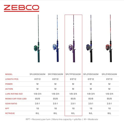 Zebco Splash Spincast Reel and Fishing Rod Combo, Fiberglass Rod, Ball Bearing System, All Metal Gears, 8-Pound Line - color: Tidepool Purple