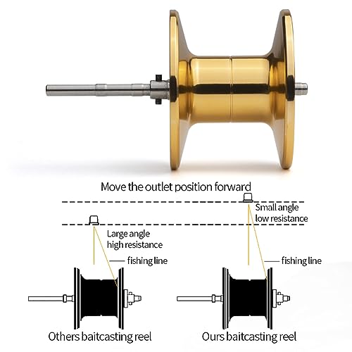 Baitcasting Reels, 8KG Max Drag Baitcaster Reels, 7.2:1 Gear Ratio Fishing Baitcasting Reel, 12+1 BB Bait Caster Reel, Low-Profile Fishing Reel with Compact Design Left Hand - color: Left Hand