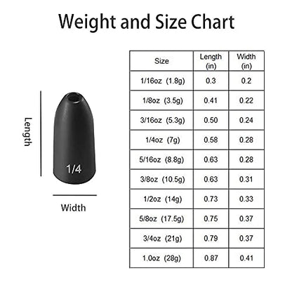 12 Pack Tungsten Bullet Fishing Weights, Insert Free Worm Sinkers, 1/8 3/16 1/4 3/8 1/2 oz - color: No Chip Black, size: 1/16 oz - 5pcs