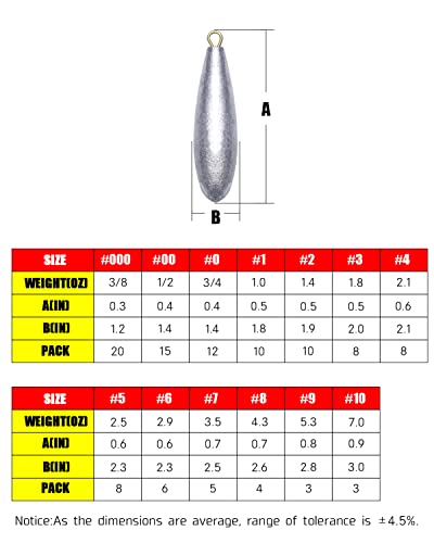 Atibin Drop Shot Fishing Weight Sinker Teardrop Saltwater Fishing Weights Lead Casting Egg Fishing Sinker Bass Streamlined Removable - size: Size2 (1.4oz.) 10 pcs
