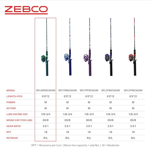 Zebco Splash Spincast Reel and Fishing Rod Combo, Fiberglass Rod, Ball Bearing System, All Metal Gears, 8-Pound Line - color: Grunge Green