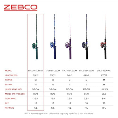 Zebco Splash Spincast Reel and Fishing Rod Combo, Fiberglass Rod, Ball Bearing System, All Metal Gears, 8-Pound Line - color: Grunge Green
