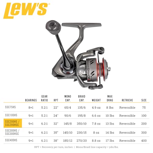 Lew's Speed Spin CRX Spinning Fishing Reel, 8+1 Bearings, Graphite Frame and Sideplate, Solid Brass Speed Gears, Speed Lube, Multi-Disc Drag - size: 200
