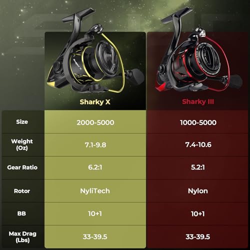 KastKing Sharky Spinning Reel – 5.2:1 & 6.2:1 Gear Ratios, Carbon Fiber Drag 33–39.5LB, 10+1 Stainless Bearings, Lightweight Nylitech Body, Oversize Shaft, for Saltwater & Freshwater - color: 5.2:1-Sharky III, size: 1000