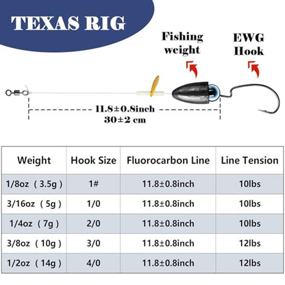FishTrip Texas Rig Hooks for Bass Fishing, EWG Worm Hooks with Fishing Bullet Weights Sinkers for Freshwater Saltwater 1/8 3/16 1/4 3/8 1/2oz - size: 1/2oz 5Pcs