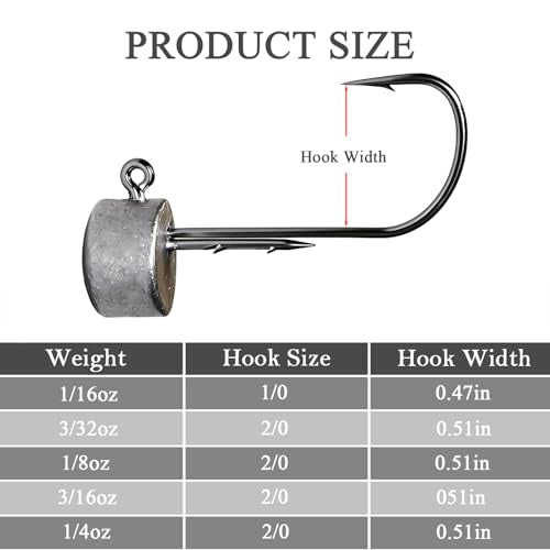 20Pcs Ned Rig Jig Heads 1/16-1/4oz Dual Antislip Barbs for Bass | Dual Anti-Slip Barbs Design, Mushroom Head Design, Sharp High-Strength Jig Hooks, Precision Die-cast Construction - size: 1/8oz-20Pcs