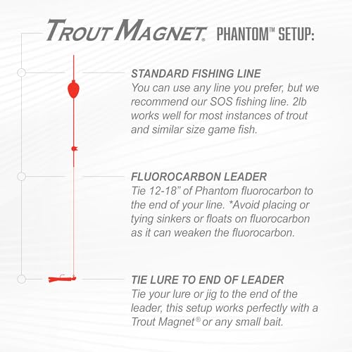 Trout Magnet Phantom Fluorocarbon Leader – Ultra-Invisible, 100% Fluorocarbon Clear Leader Line (Tippet) for Trout & Clear Water Fishing - 50 Meter Spool - size: 2lb, 7X Tippet