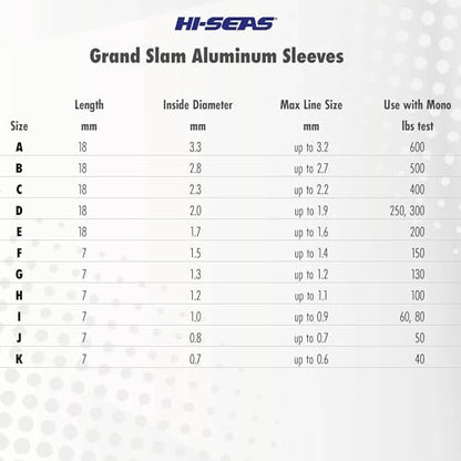 HI-SEAS Grand Slam Aluminum Fishing Line Crimp Sleeves - Bulk 500 Pieces, Durable and Strong Crimps for Monofilament 40lb Test up to 600lb Test for Saltwater Fishing Leaders - style: 500 Pc/1.2 Mm