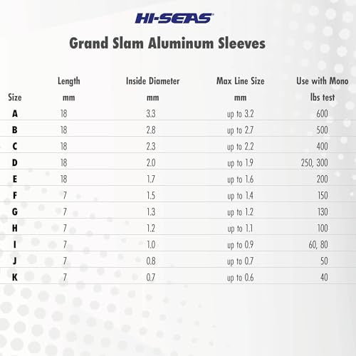 HI-SEAS Grand Slam Aluminum Fishing Line Crimp Sleeves - Bulk 500 Pieces, Durable and Strong Crimps for Monofilament 40lb Test up to 600lb Test for Saltwater Fishing Leaders - style: 500 Pc/1.2 Mm
