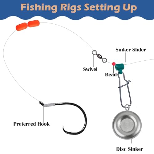 Disc Sinkers Fishing Weights, Coin Sinkers Saltwater Surf Fishing Weights for Bottom Drifting Trolling - size: 3oz-5pcs