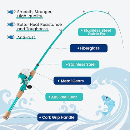 Kids Fishing Pole, Portable Telescopic Kids Fishing Poles for Boys Girls Youth, Fishing Rod and Reel Combo - color: Turquoise