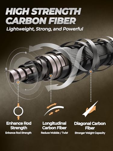 Jenseits Carbon Fiber Fishing Rod Series (6-12 Ft), Spinning & Casting Rods with Stainless Steel Ceramic Guides, Fast Action Fishing Pole for Bass, Trout, Walleye & Surf Fishing - size: 6'0"-Medium Light-Fast-Black, style: Spinning
