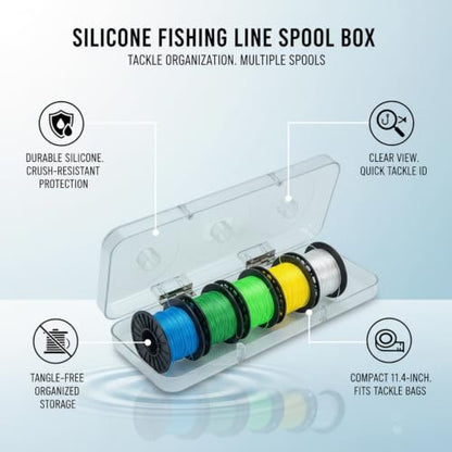 Clear Silicone Fishing Line Spool Storage Box, Tackle Organizer for Multiple Spools, Durable Protective Case (1 Pack)