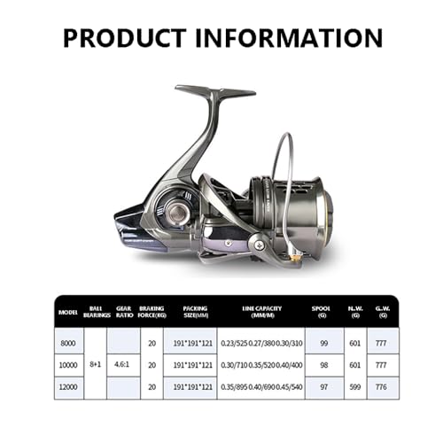 MF Surf Fishing Reel,10000 12000 Size,Long Cast Spinning Reel,56LB Drag Power, 4.6:1 Speed Ratio, Aluminum Spool+ CNC Machine Handle&Carbon Knob, Large Cpacity for Beach & Offshore Fishing