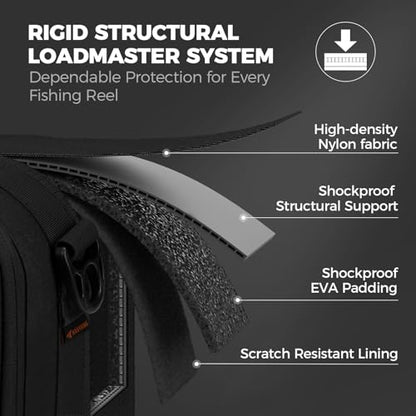 KastKing Fishing Reel Case Medium & Large, Customize Storage, Shockproof Internal Divider Design, Rigid Structural Loadmaster System, Tough and Water-resistant, Keep Reels Protective, Two Size Options - size: Medium