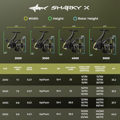 KastKing Sharky Spinning Reel – 5.2:1 & 6.2:1 Gear Ratios, Carbon Fiber Drag 33–39.5LB, 10+1 Stainless Bearings, Lightweight Nylitech Body, Oversize Shaft, for Saltwater & Freshwater - color: 6.2:1-Sharky X, size: 4000