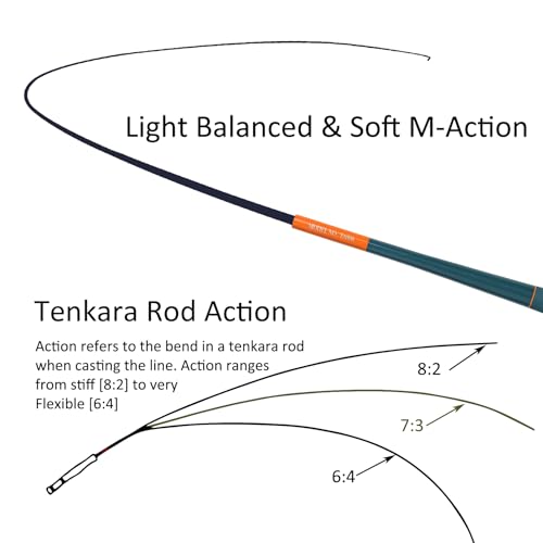 Eupheng Tini Tenkara Rod Carbon Fiber 7:3 Action in 6/7/8/9ft, Beginner Friendly Tenkara Fishing Rod, Ideal Portable Telescopic Rod for Stream & Trout Fishing - size: 7'4" 9sec