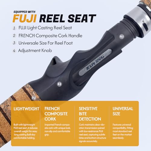 Teton 5'2"-6'6" BFS Fishing Rod Casting & Spinning, Ultra Light Rods, 40T Carbon Fiber Blank, Fuji Guides & Reel Seat, MF Fast Action, 2 Piece Travel Trout Lure Pole - size: Cast 6'3"-UL-M Fast-TTC632UL