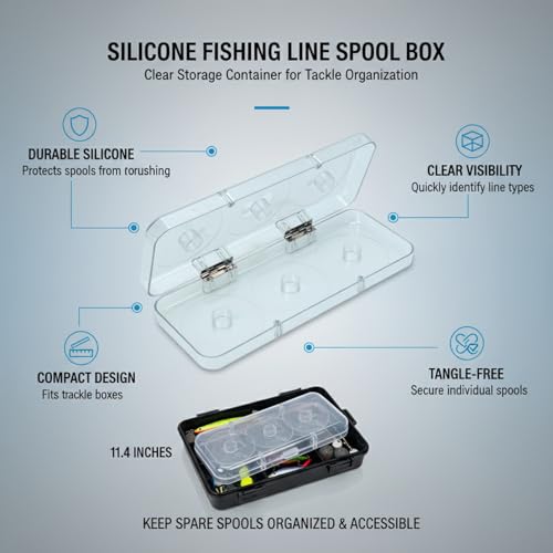 Clear Silicone Fishing Line Spool Storage Box, Tackle Organizer for Multiple Spools, Durable Protective Case (1 Pack)