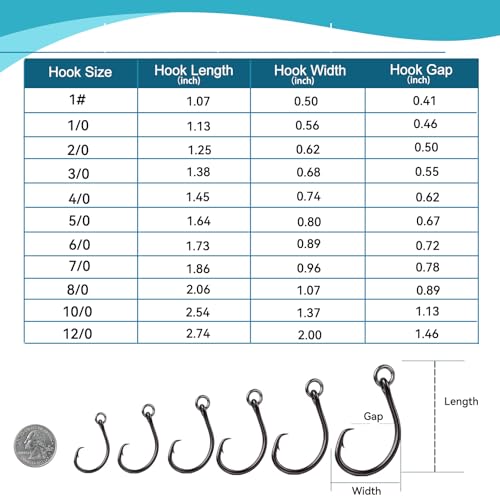 9KM DWLIFE Circle Hooks 4X 25Pcs Strong Corrosion-Resistant High-Carbon Steel Fishing Hooks with Ring for Catfish, Bass Saltwater Circle Hooks - size: 7/0#