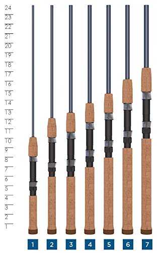 St. Croix Rods Triumph Spinning Rod, TSR, Durably Sensitive with Impressive Power, High Performing Spinning Rod - style: 6'6" Medium/Fast 1 Pc.