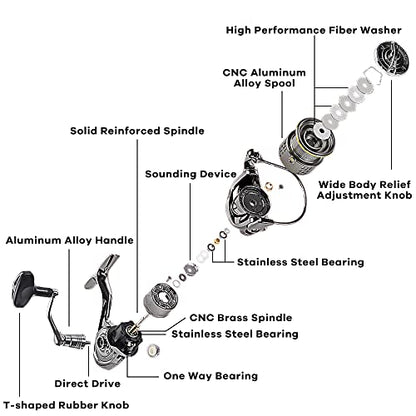 Fishdrops Saltwater Spinning Reel, 12+1BB Ultra Lightweight Powerful Fishing Reel, Metal Frame Carbon Fiber 33 LB Max Drag, 5.5:1 High Speed Ultra Smooth for Saltwater Fishing Reels - color: TW2000