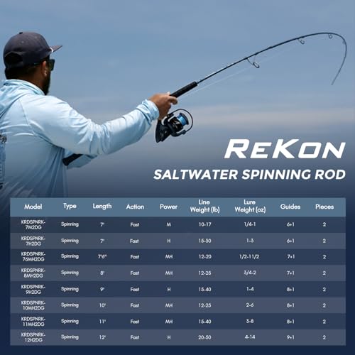 KastKing ReKon Saltwater Spinning Rod, KastFlex IM6 Carbon Graphite Blank, Zirconium Ceramic Guides, Graphite Locking Reel Seat, Oversized Drop Shot Hook Keeper, 2-Piece PTS, Saltwater Fishing - style: Spin- 10'0''- Mh - Fast- 2pcs