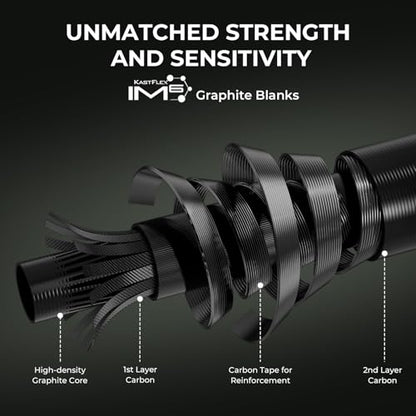 KastKing Spartacus II Twin-Tip Fishing Rod and Reel Combo, Spinning & Casting Combo, Fishing Poles and Reels Combo, KastFlex IM6 Graphite Blanks, 2-Piece Rods with Extra Tip - style: Spin-6'2'' Ml-2000 Reel (2 Pcs+ Extra Tip)