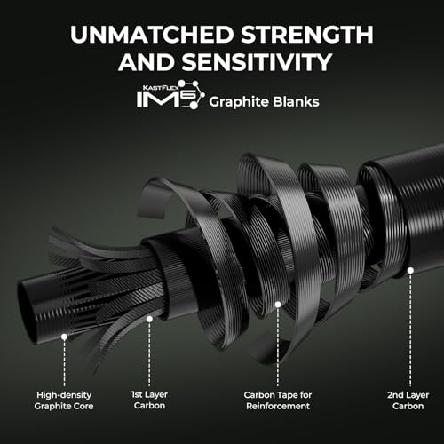 KastKing Spartacus II Twin-Tip Fishing Rod and Reel Combo, Spinning & Casting Combo, Fishing Poles and Reels Combo, KastFlex IM6 Graphite Blanks, 2-Piece Rods with Extra Tip - style: Spin-7'3'' Mh-3000 Reel (2 Pcs+ Extra Tip)