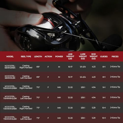KastKing Royale Legend II Twin Tip Fishing Rod and Reel Combos, Spinning & Casting Combo, IM6 Graphite 2Pc Blanks, Extra Backup Tip Section, Stainless-Steel Guides, KastFlex Technology, EVA Handles - style: Cast: Right Reel, 7'0''- Mh Rod(2 Pcs + Extra Ti