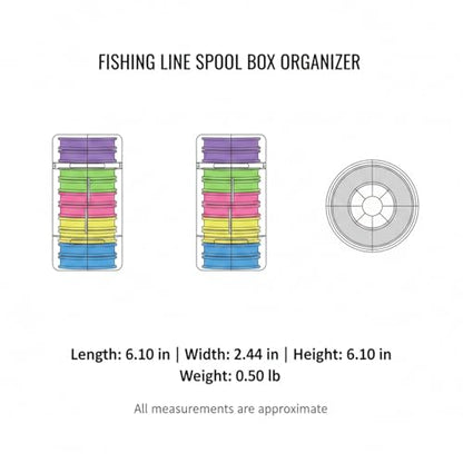 Fishing Line Spool Organizer Box, Durable PP Plastic Storage Case with Silicone Holders for Braid, Mono, and Fluoro Spools - size: 6.1 x 2.44 x 6.1 in